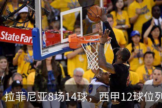 拉菲尼亚8场14球，西甲12球位列欧洲金靴榜第二